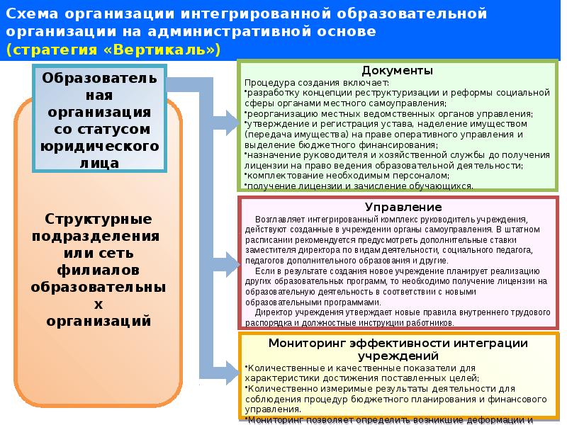 Интеграция общего и дополнительного образования в современных условиях презентация