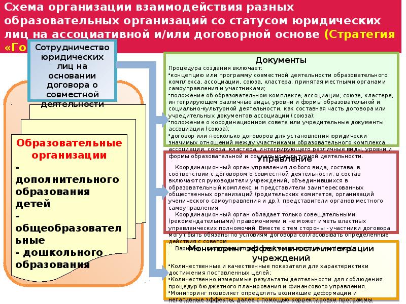 Интеграция общего и дополнительного образования в современных условиях презентация