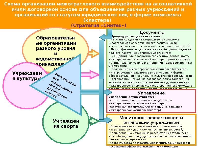 Схема межотраслевых связей машиностроения