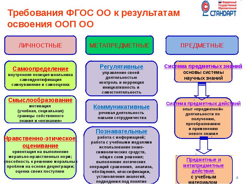 Прочитайте отрывок из проекта стандарта среднего полного общего образования выскажите свое отношение