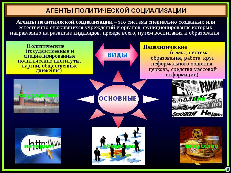 Функция социализации политики