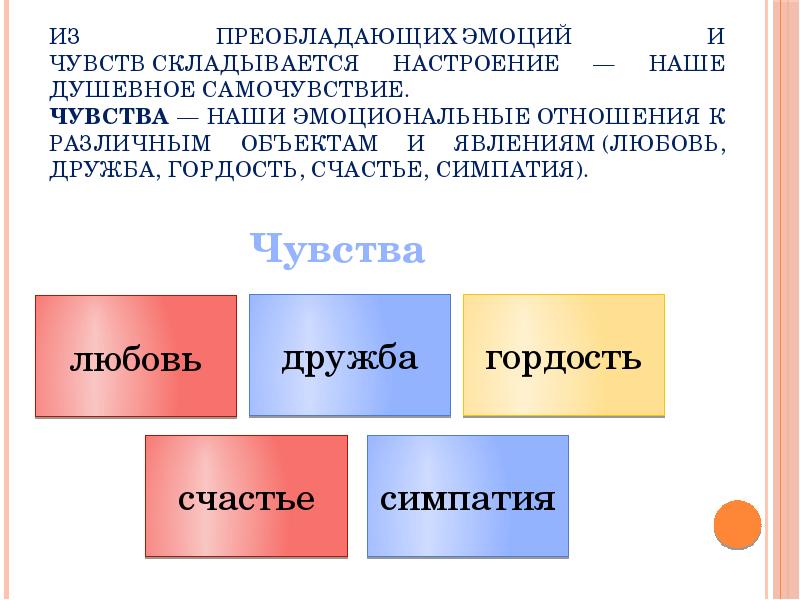 Проект на тему чувства и эмоции человека