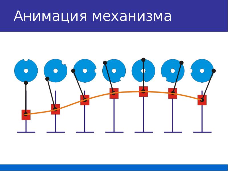 Какой самый простой