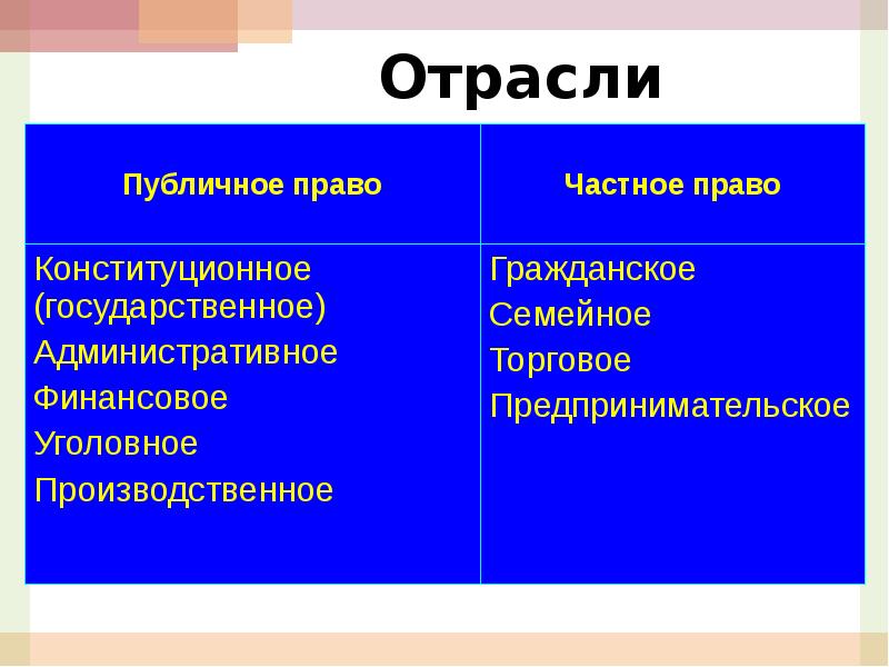 Частное и публичное право егэ презентация