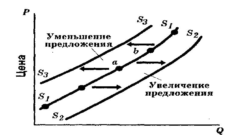 Сокращение предложения