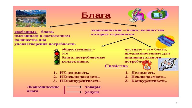 Потребление экономических благ. Какие есть блага. Какие блага чаще всего играют роль сокровищ. Какие блага есть в жизни. Образование это пример какого блага.