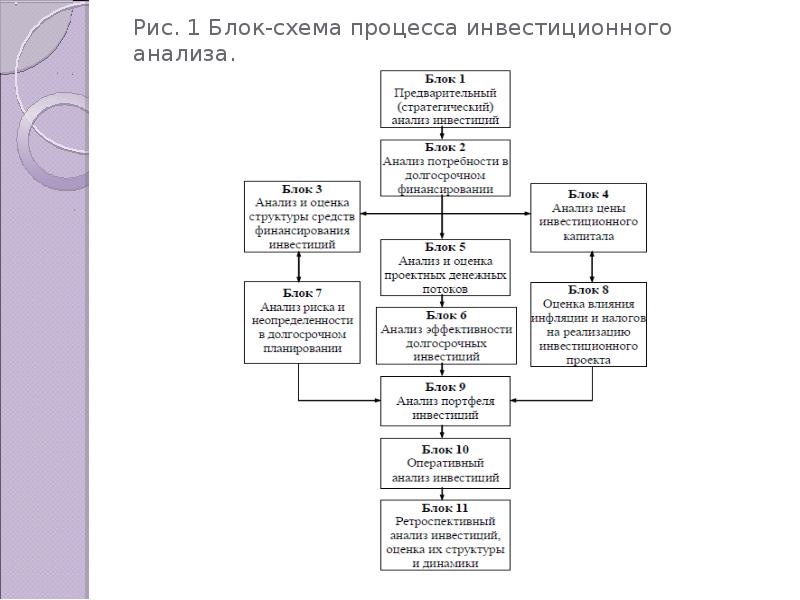 Блок схема проекта