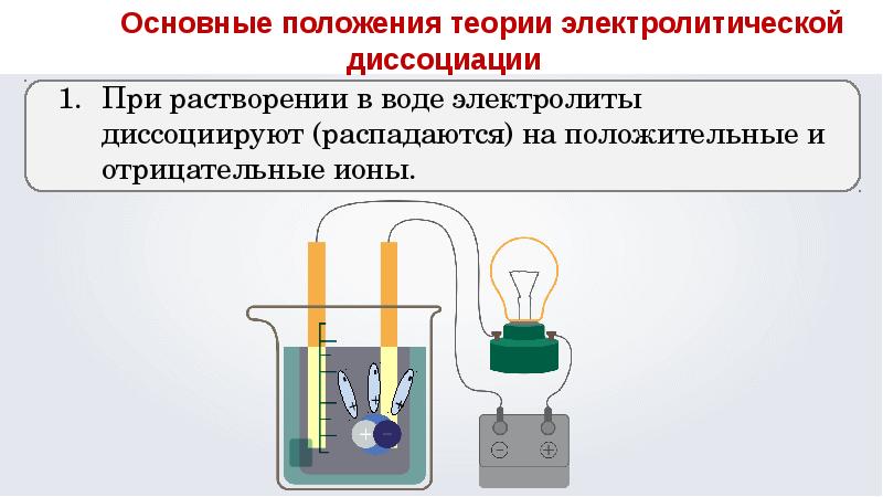 Контрольная электролитическая диссоциация химические реакции в растворах. Основные положения электролитической диссоциации. Положения теории электролитической диссоциации. Прибор для электролитической диссоциации. Основные положения теории электролитической диссоциации.