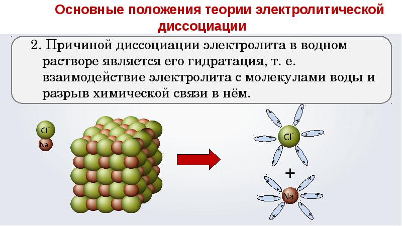 Электролитическая диссоциация презентация