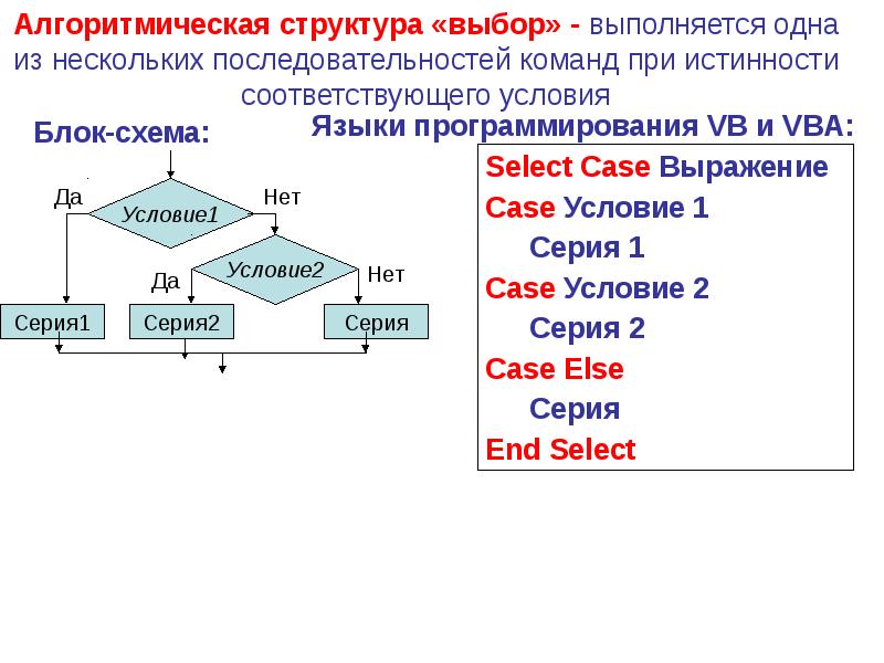 Основные подходы к процессу программирования объектный структурный и модульный проект