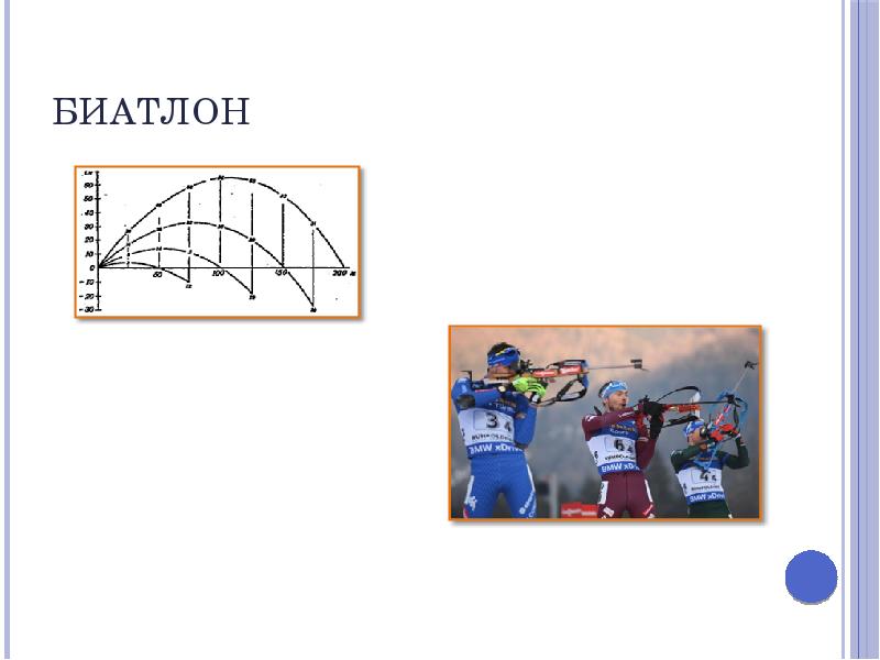 Биатлон Биатлон