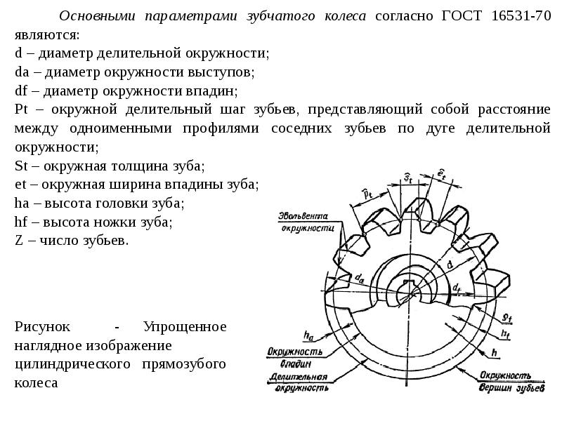 Схема колеса зубчатого колеса