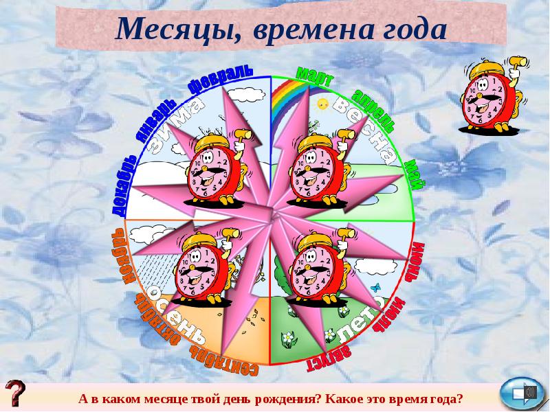 Сколько месяцев в году 28 дней. Представление о времени у дошкольников. Картинки по теме временные представления. Развитие временных представлений. Времена года. Месяцы.. Временные представления у дошкольников презентация.