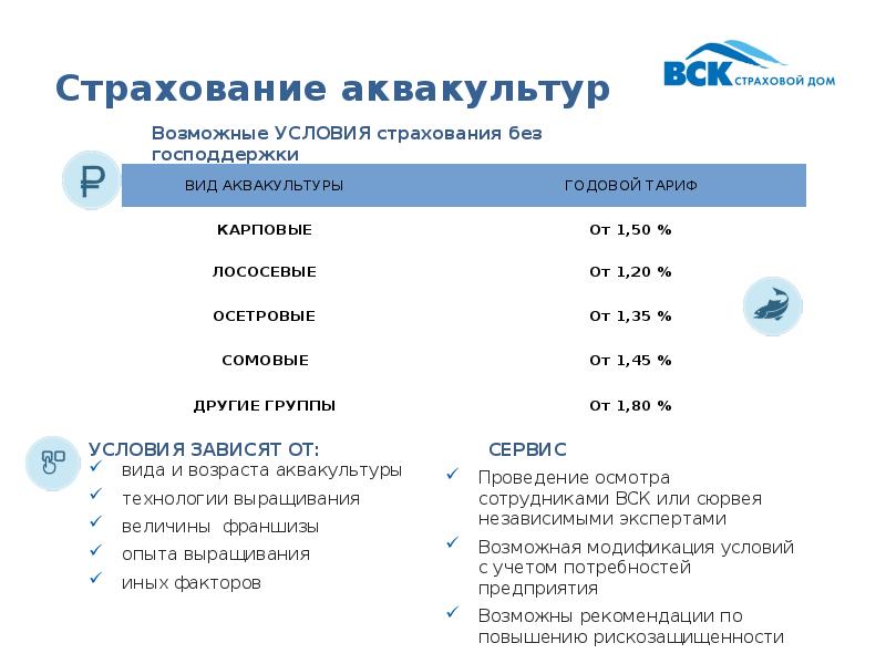 Управление страхованием