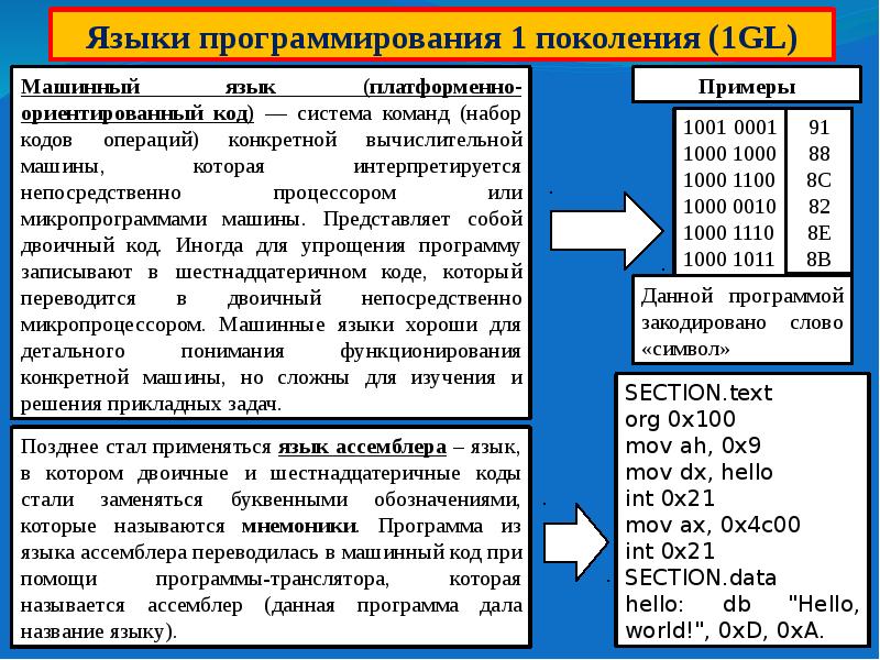 Сколько символов содержат слова формального языка. Формальные языки программирования примеры. Спецификация языка программирования. Команды языка программирования. DB это в программировании.