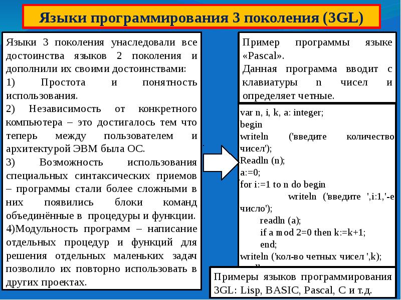 Yes на языке программирования. Понятие о языках программирования. Программы на языках программирования расширения. Формальные языки программирования. Формальные языки программирования примеры.