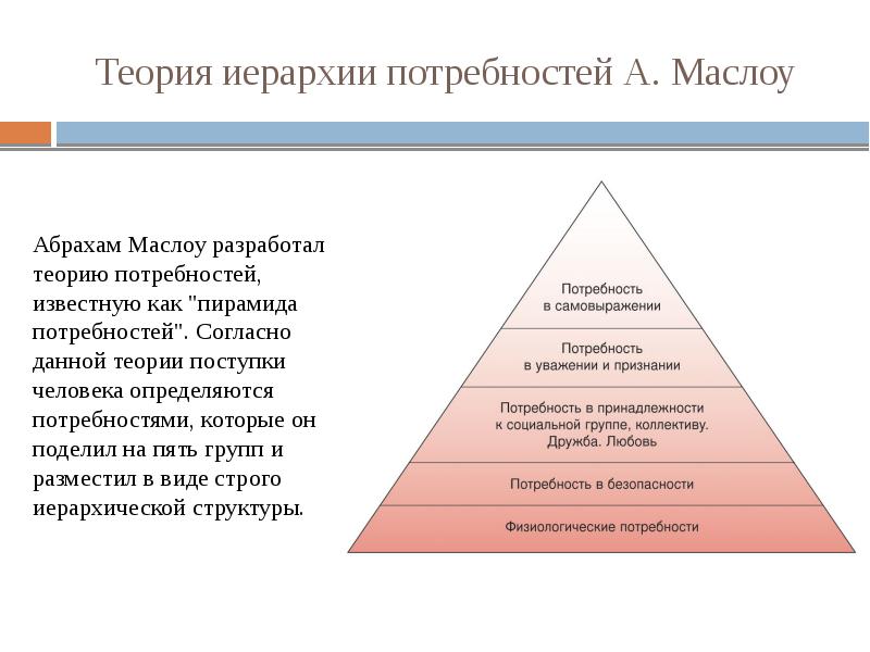 Суть теории потребностей. Теория иерархии. Придумать свою иерархию потребностей. Пирамида иерархии власти максимум. Заполните иерархическую пирамиду.