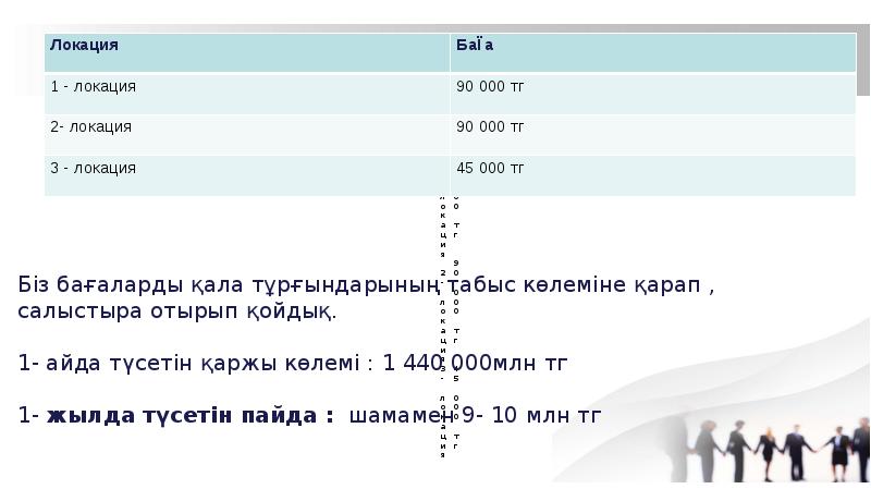 Бизнес жоспар презентация