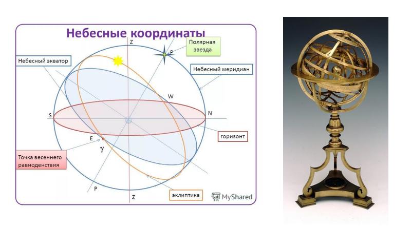 Небесная сфера презентация 11 класс астрономия