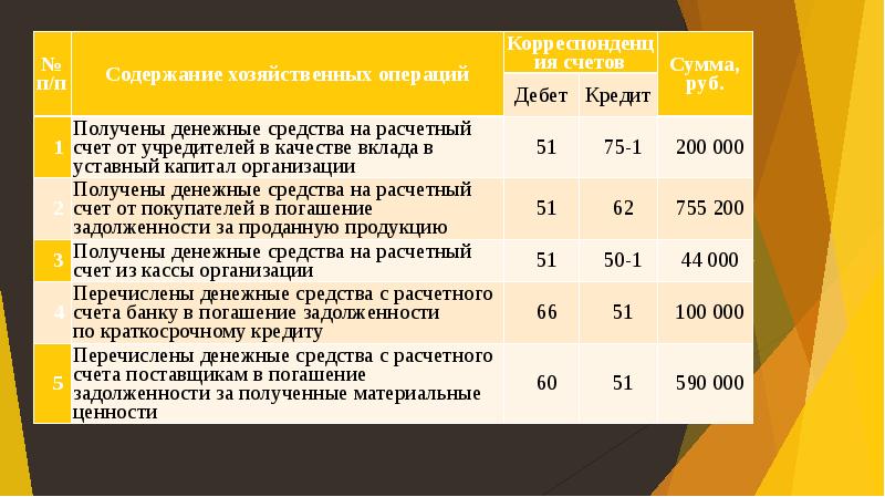 Погашение задолженности за счет денежных потоков генерируемых проектом