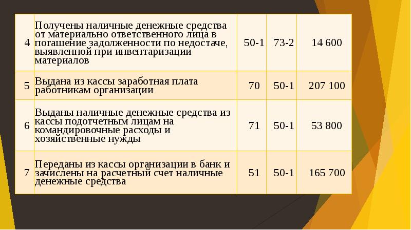 Погашение задолженности за счет денежных потоков генерируемых проектом