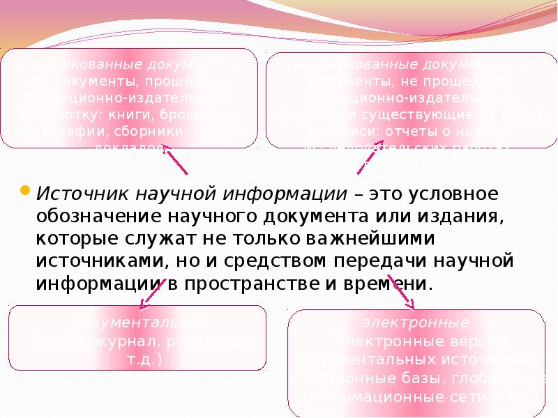 Интернет как источник научной информации презентация