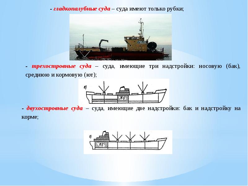 Презентация типы судов