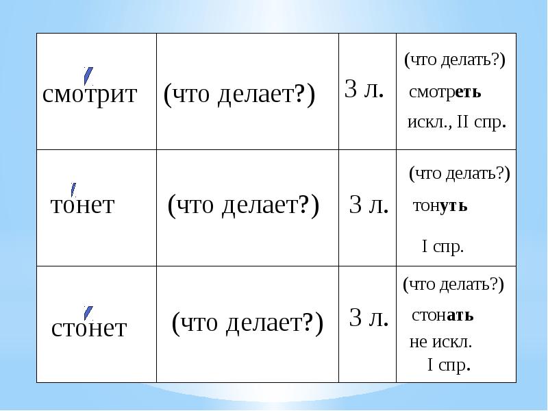 Основать в будущем времени. Искл СПР.