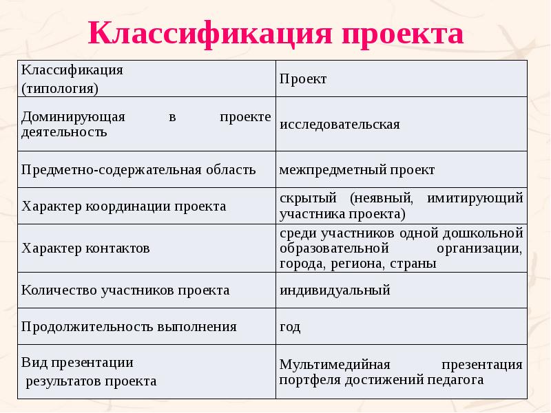 Классификация проекта