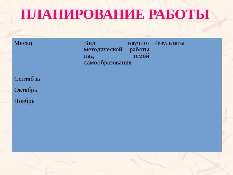 Планирование работы