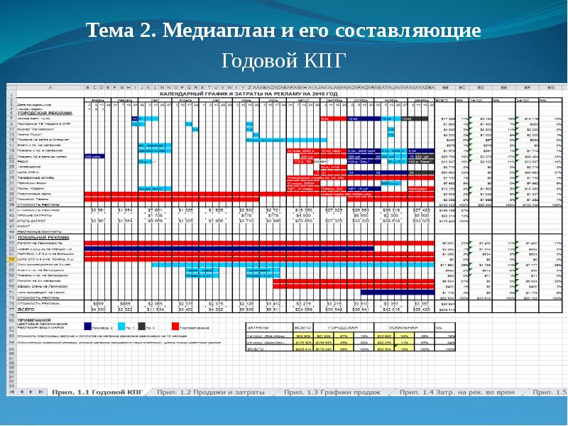 Проект годовой образец