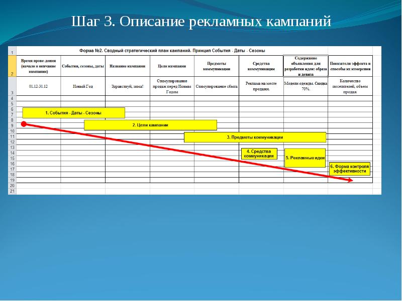 Календарный план рекламной кампании