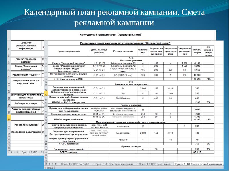 Разработать проект рекламной кампании