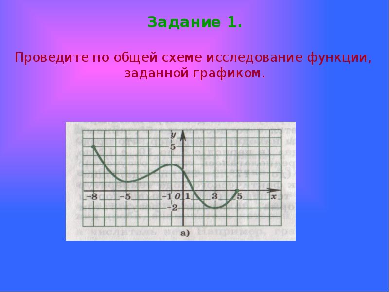 Исследование функции по схеме