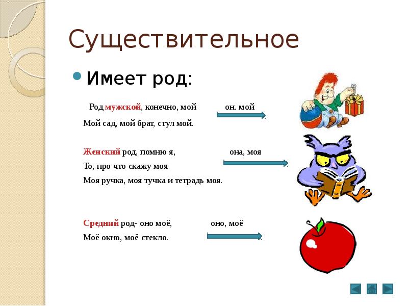 Имеет род. Существительное имеет. Имя существительное имеет. Что имеют имеют существительное. Существительных не имеющие рода.