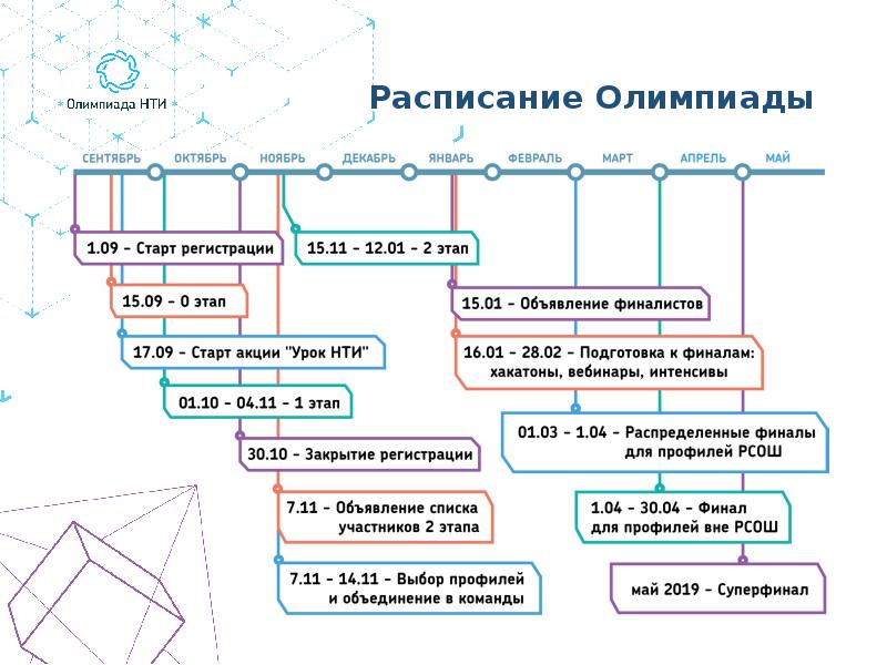 Проект нти это