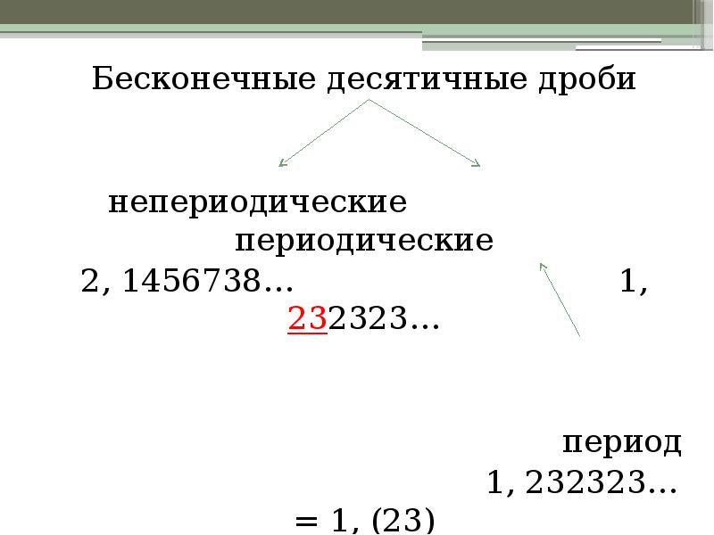 Виды бесконечных десятичных периодических дробей. Непер одические десятичные дроби. Непериодическая десятичная дробь. Бесконечные периодические десятичные дроби. Бесконечная непериодическая дробь.