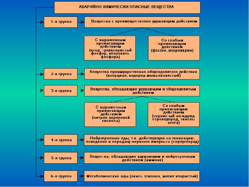 Презентация первая помощь при поражении ахов