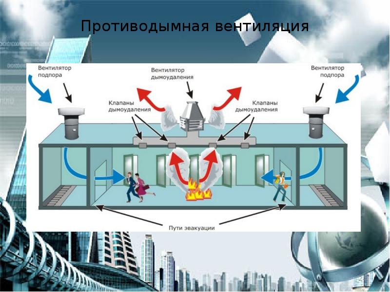 Техническая защита объектов. Противорадоновая защита. Вторичные методы защиты зданий. Преимущества многозональной защиты объекта. Securix: защита объектов стратегического назначения.