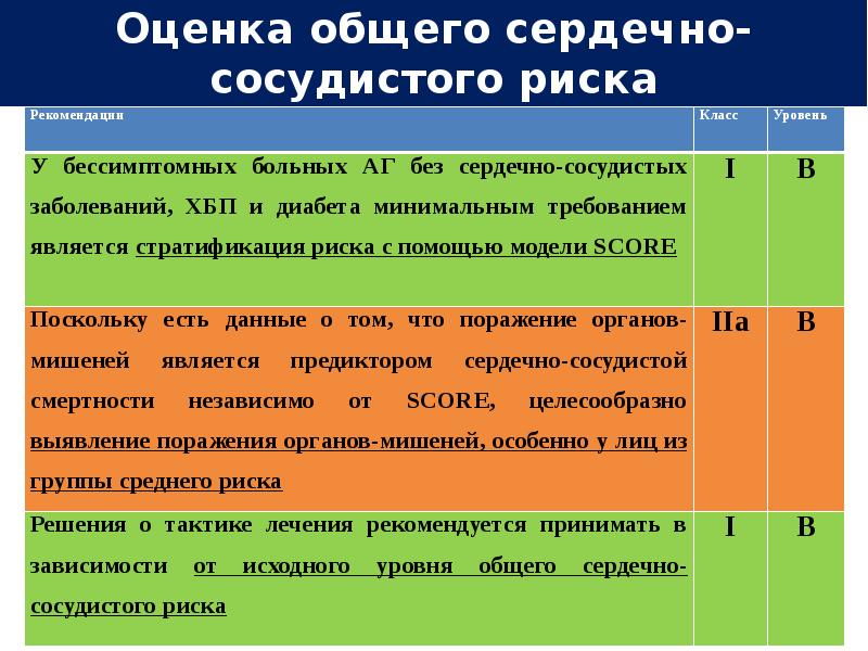 Оценка общего сердечно-сосудистого риска Оценка общего сердечно-сосудистого риска