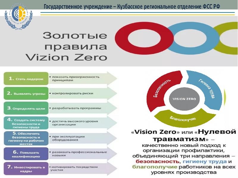 План проведения недели нулевого травматизма в детском саду