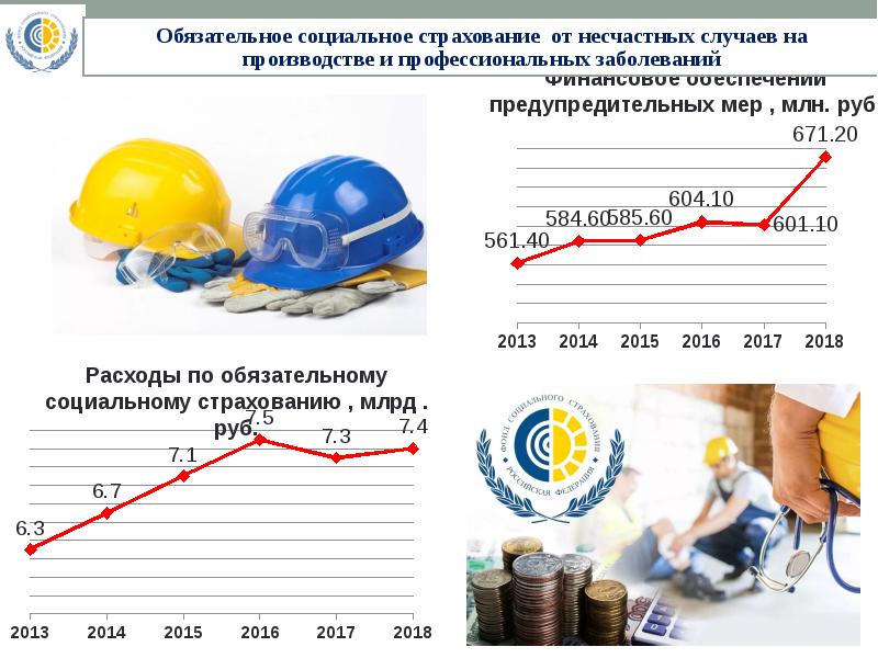 Социальное страхование рф презентация