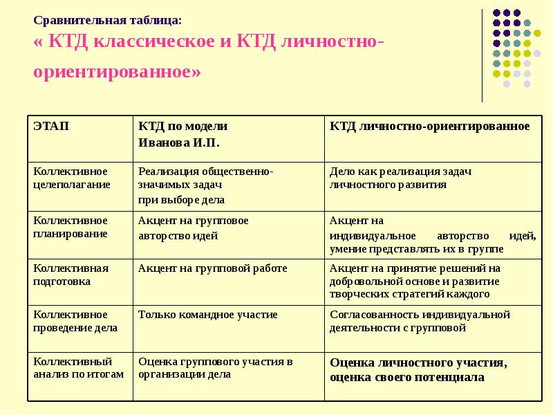 Тех карта ктд