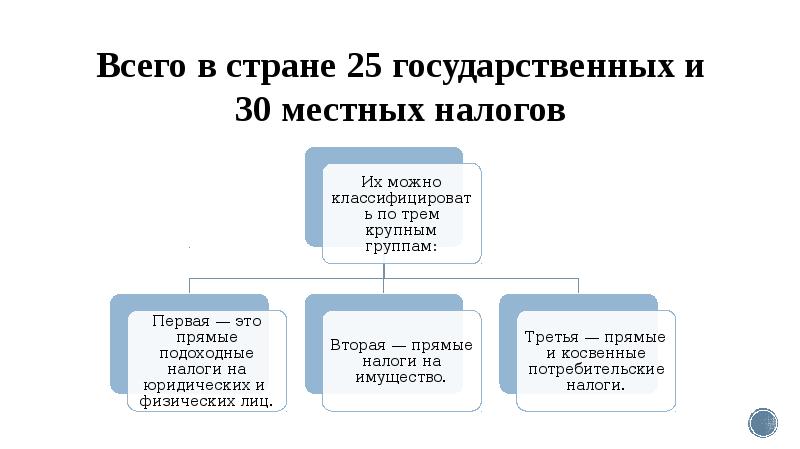 Презентация на тему налоговая система