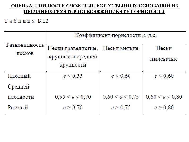 Образец грунта объемом 100 см3 содержит 80 см3 породы определите коэффициент пористости