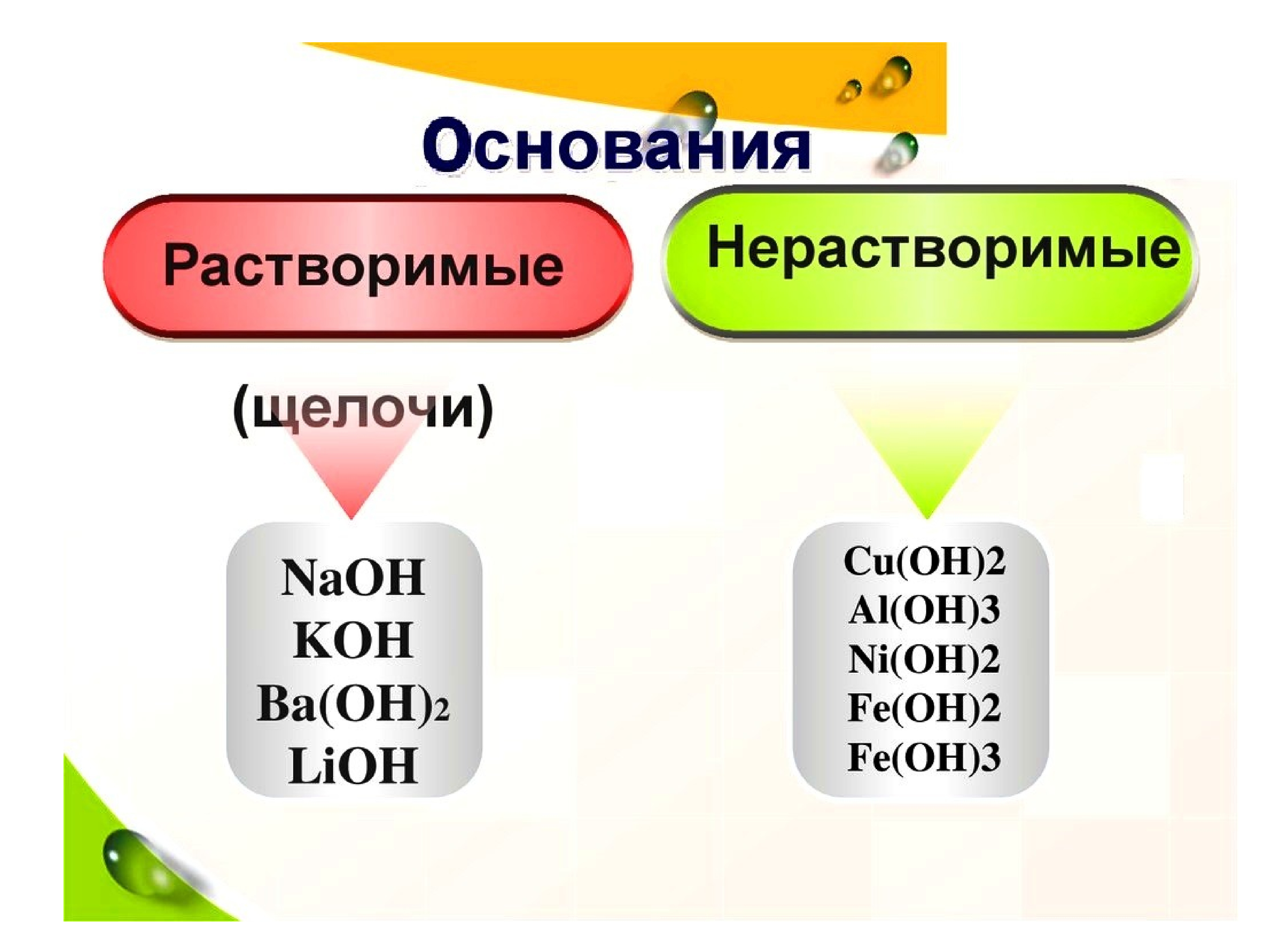 Презентация основные классы неорганических соединений 11 класс