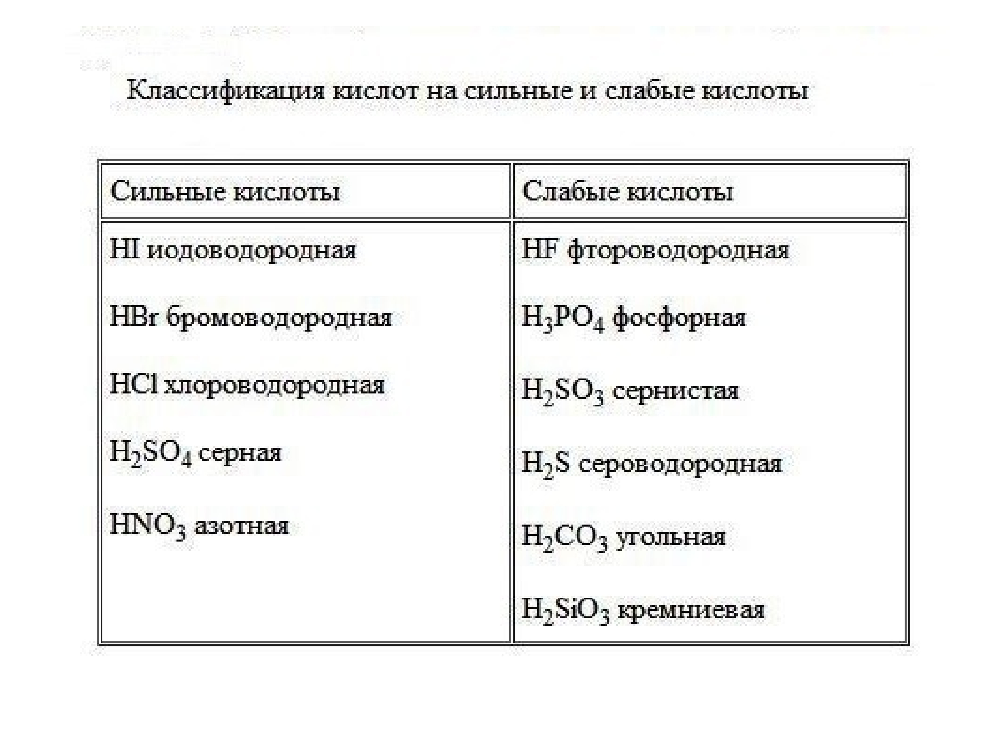Иодоводородная кислота формула. Классификация гидроксидов. Иодоводородная кислота. Классификация неорганических веществ.