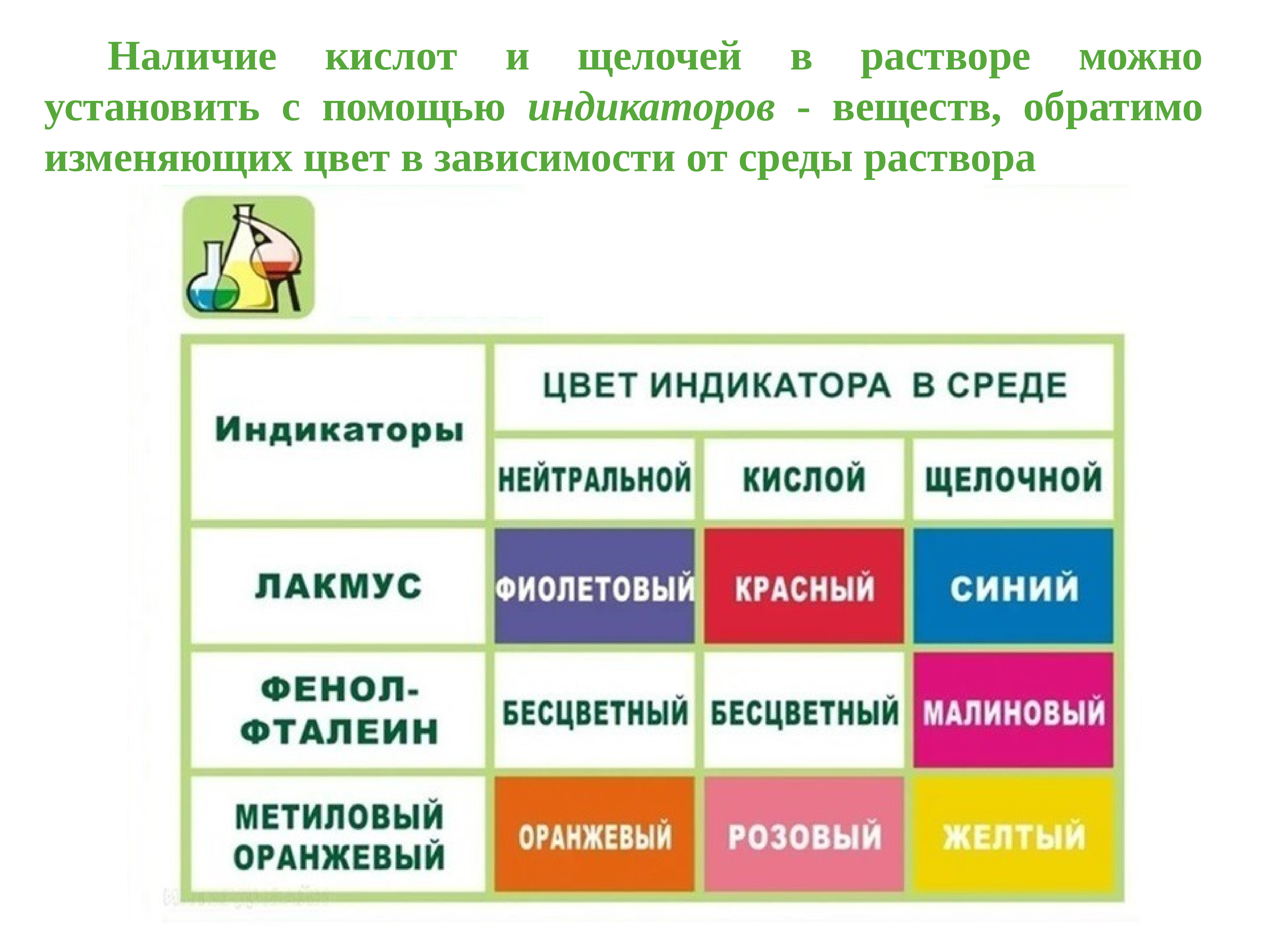 Окраска растворов индикаторов. Изменение цвета индикаторов. Цвета индикаторов химия. Таблица изменения окраски индикаторов. Изменение окраски индикаторов в зависимости от среды.