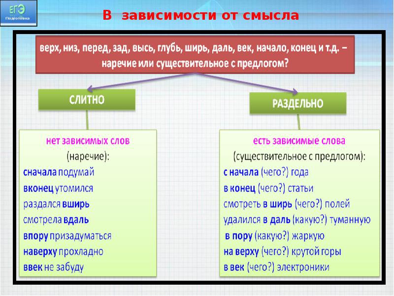 Задание 13 егэ презентация