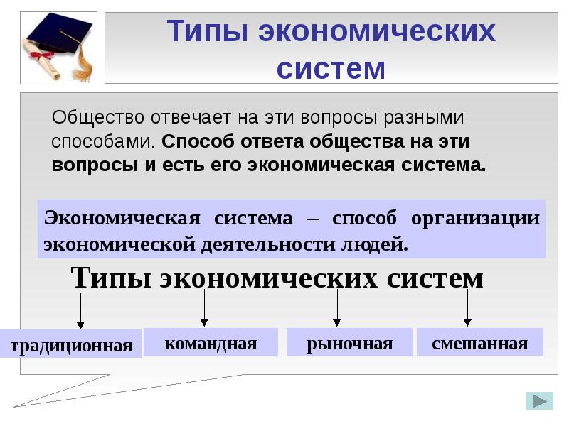 План экономика как подсистема общества егэ